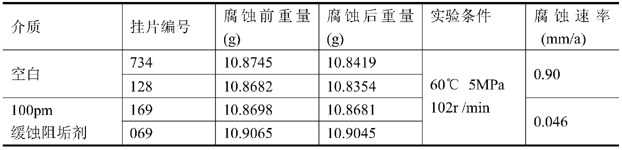 Corrosion and scale inhibitor