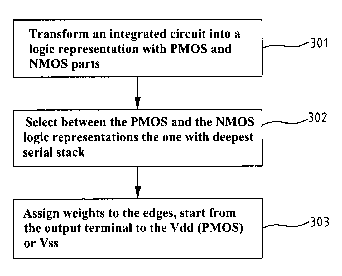 Method for generating minimal leakage current input vector using heuristics