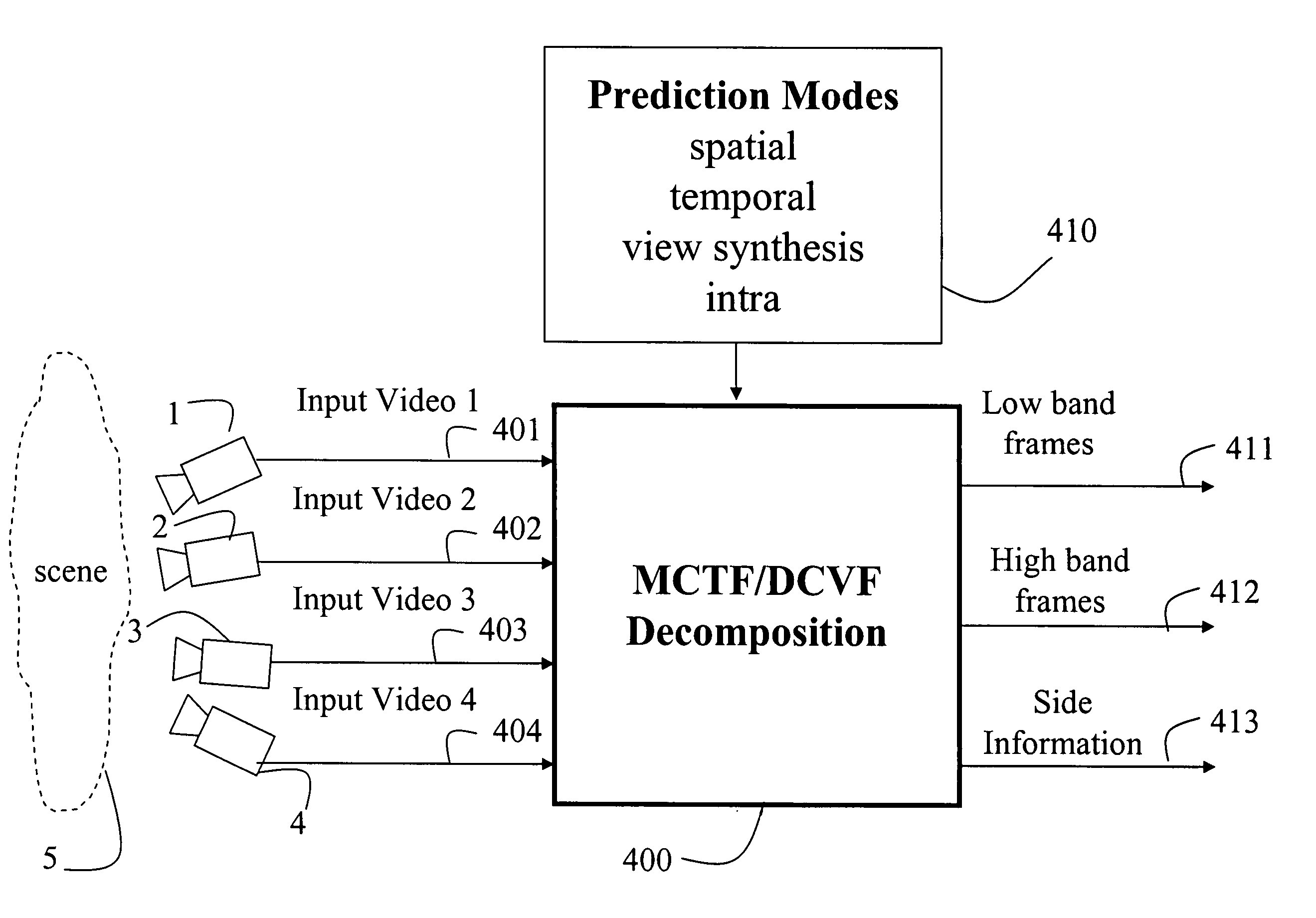 Method and system for randomly accessing multiview videos with known prediction dependency