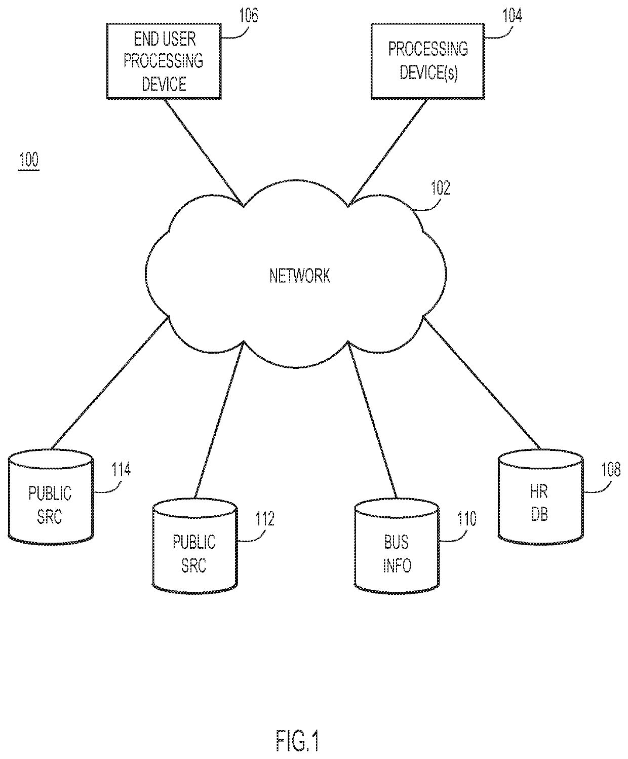 Cognitive  analytics using group data