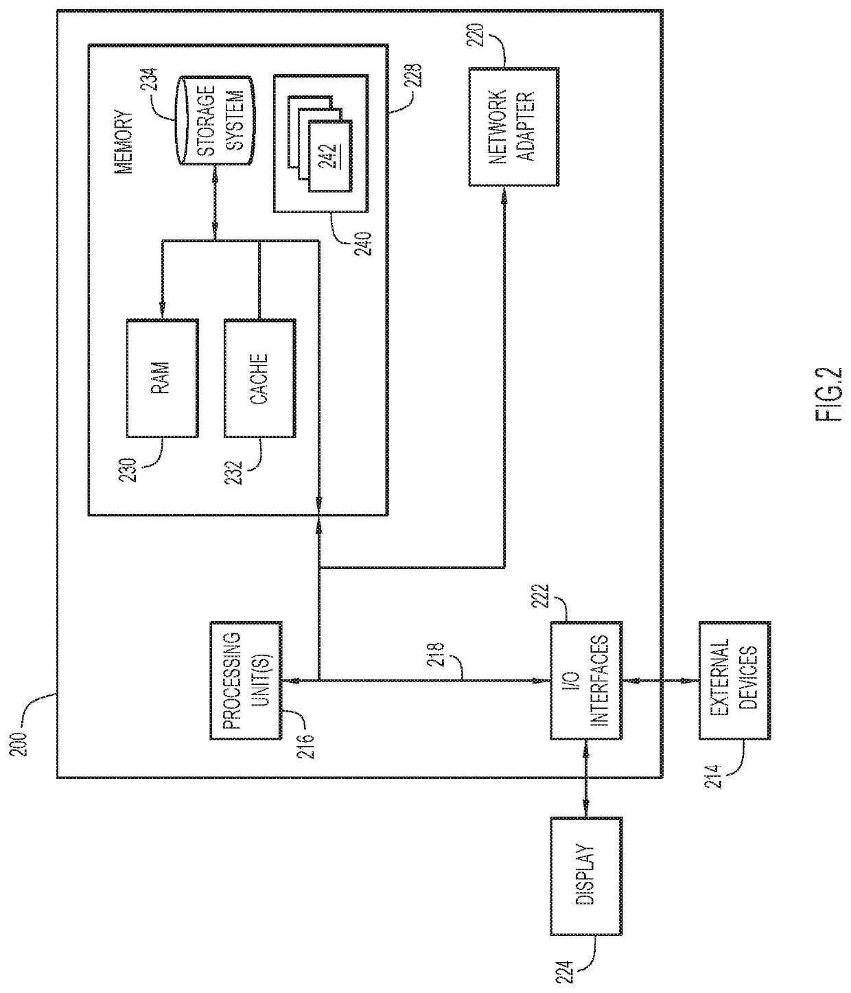 Cognitive  analytics using group data