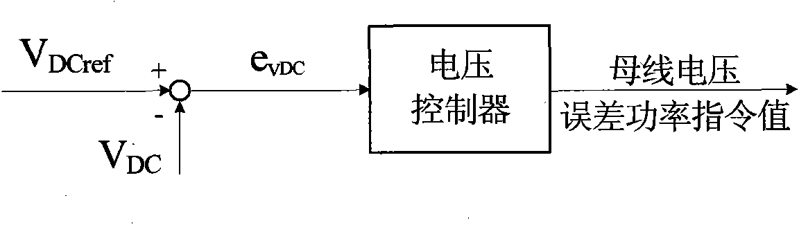 Elevator energy-saving device based on cooperative control mode