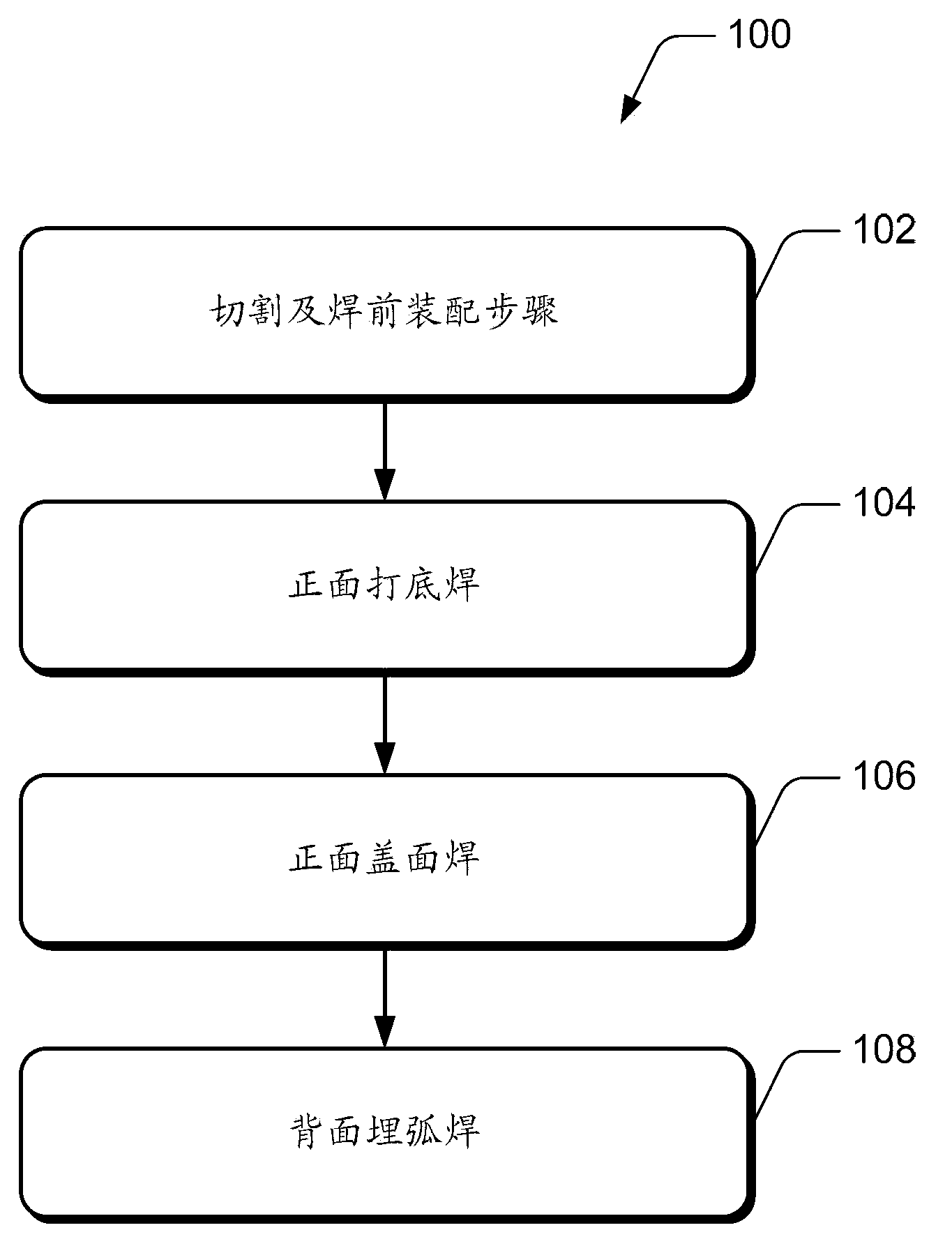 Large-gap back-chipping-free welding process for I-shaped groove of middle thick plate