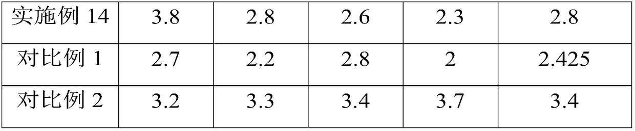 Preparation method of folium artemisiae argyi black tea and the folium artemisiae argyi black tea obtained by the preparation method