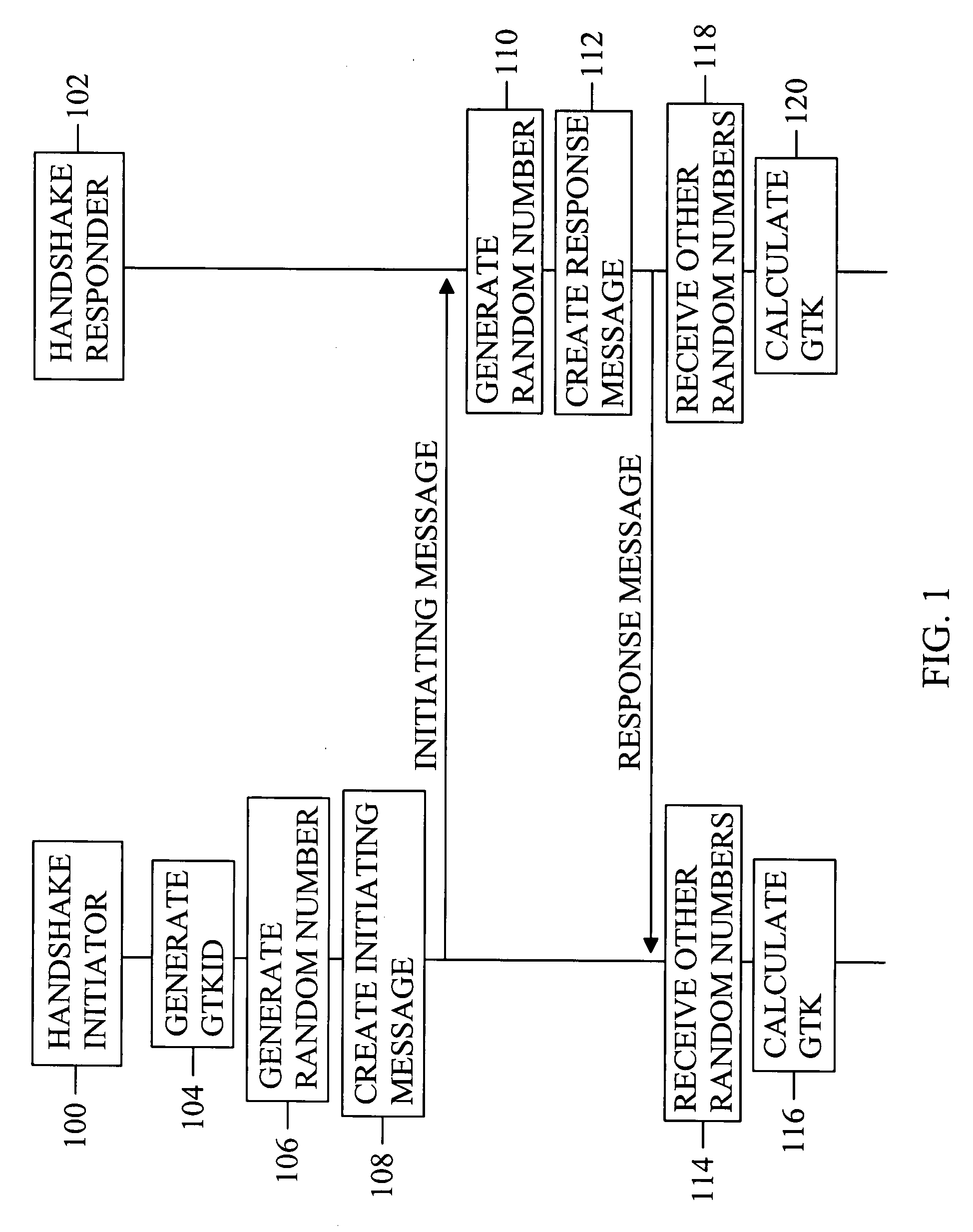 Handshake procedure