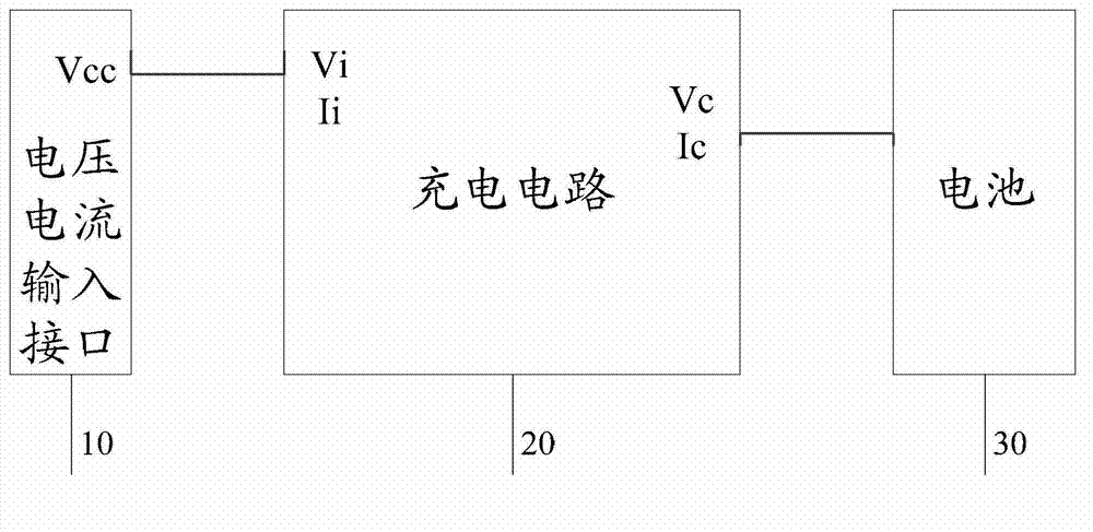 Charging method, charging circuit and electronic device