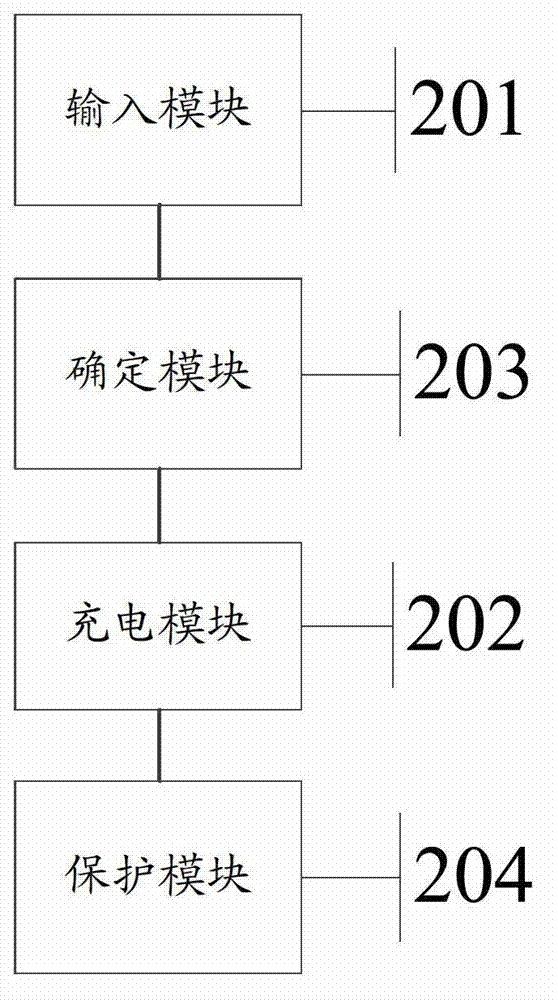 Charging method, charging circuit and electronic device