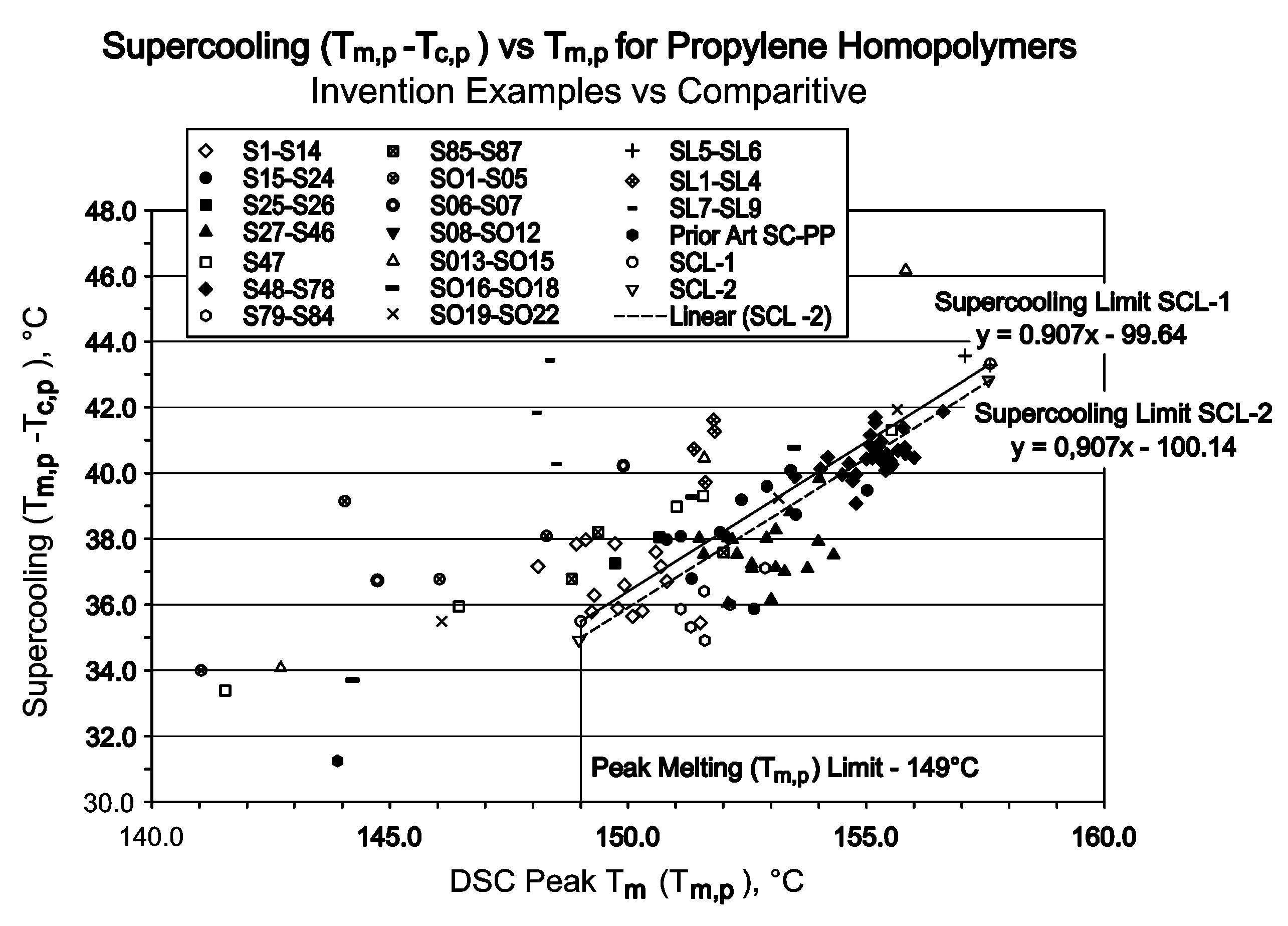 Isotactic Polypropylene Produced From Supercritical Polymerization Process