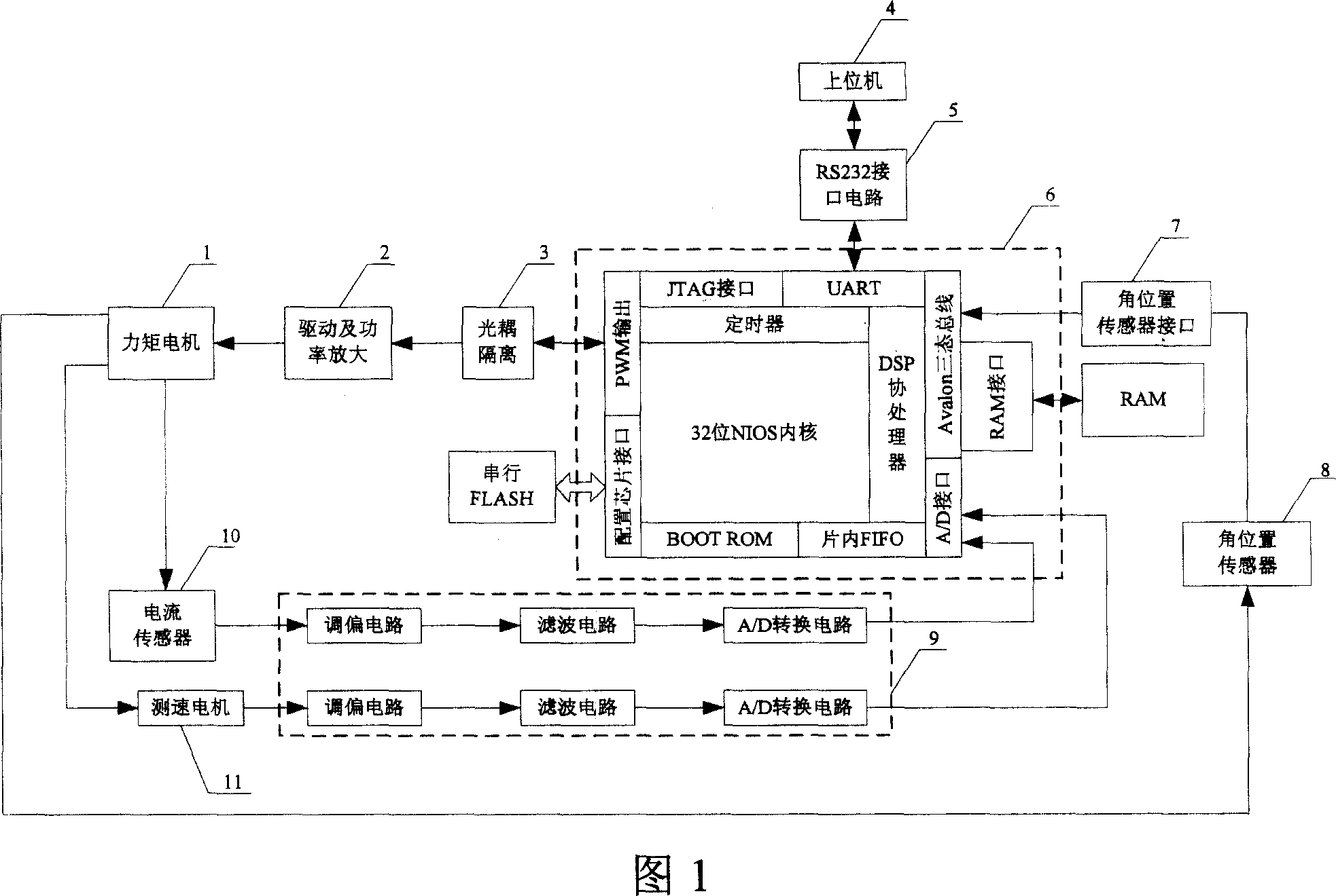 High-precision low-power consumption magnetic suspension control-moment gyro frame servo system digital control apparatus