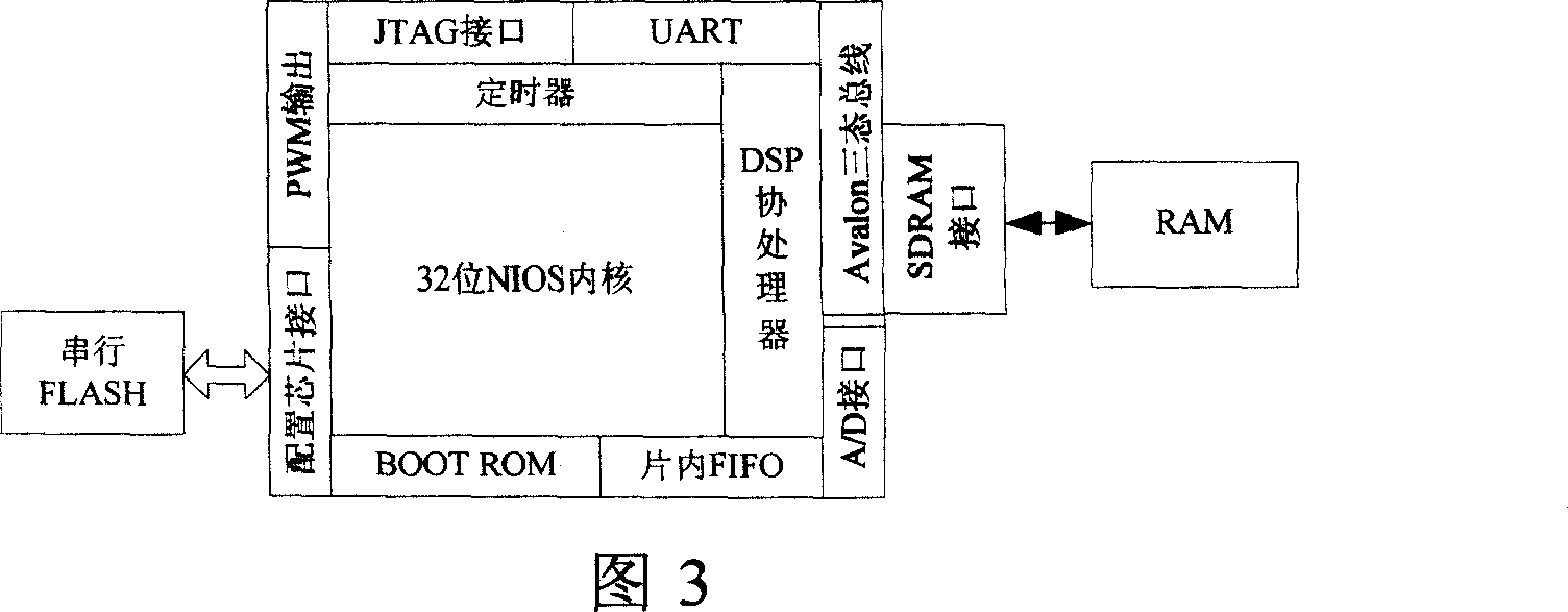 High-precision low-power consumption magnetic suspension control-moment gyro frame servo system digital control apparatus