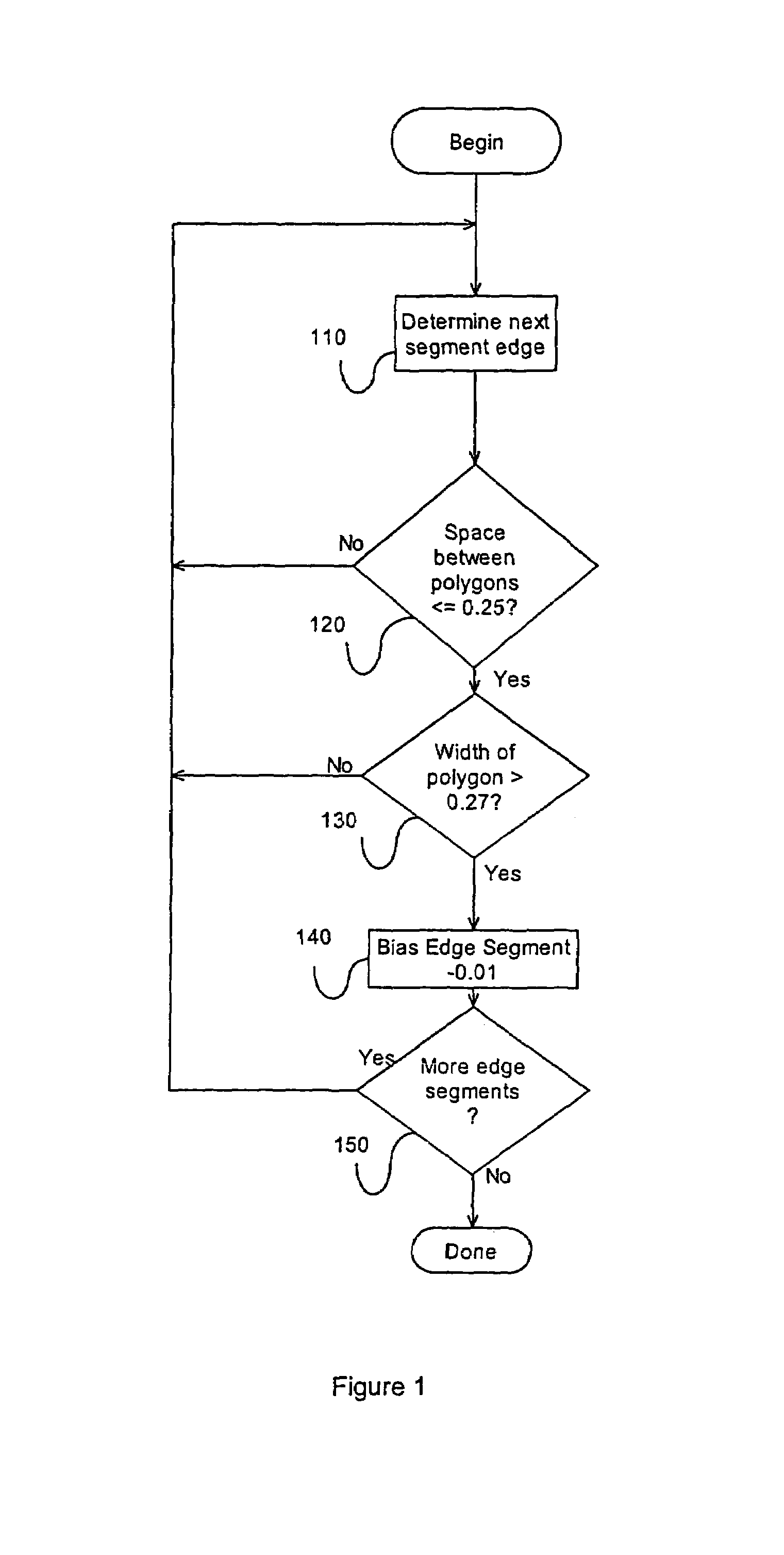 Short edge management in rule based OPC