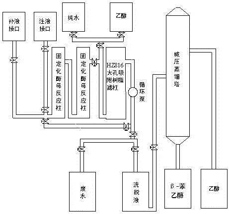 Preparing method and application method of preservative for livestock, poultry and fish