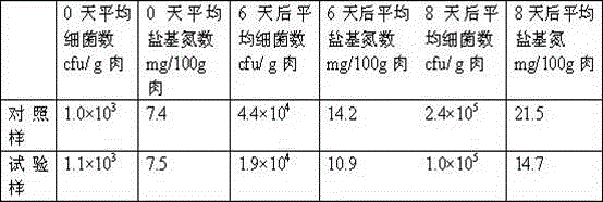 Preparing method and application method of preservative for livestock, poultry and fish