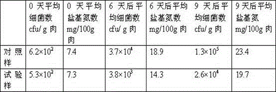 Preparing method and application method of preservative for livestock, poultry and fish