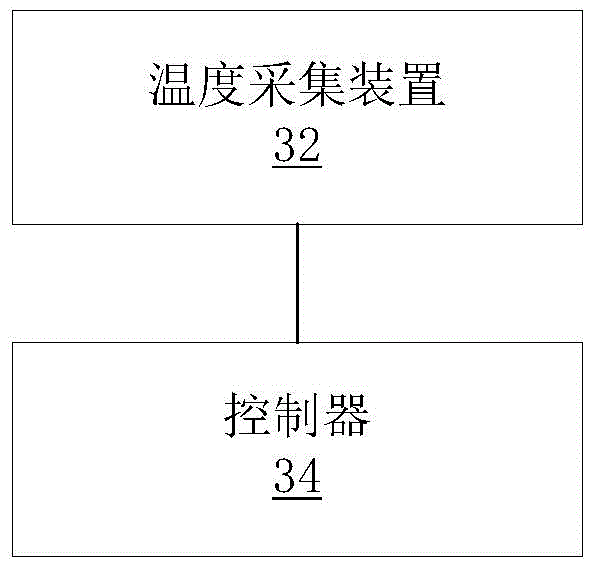 Screen display method and device, and screen