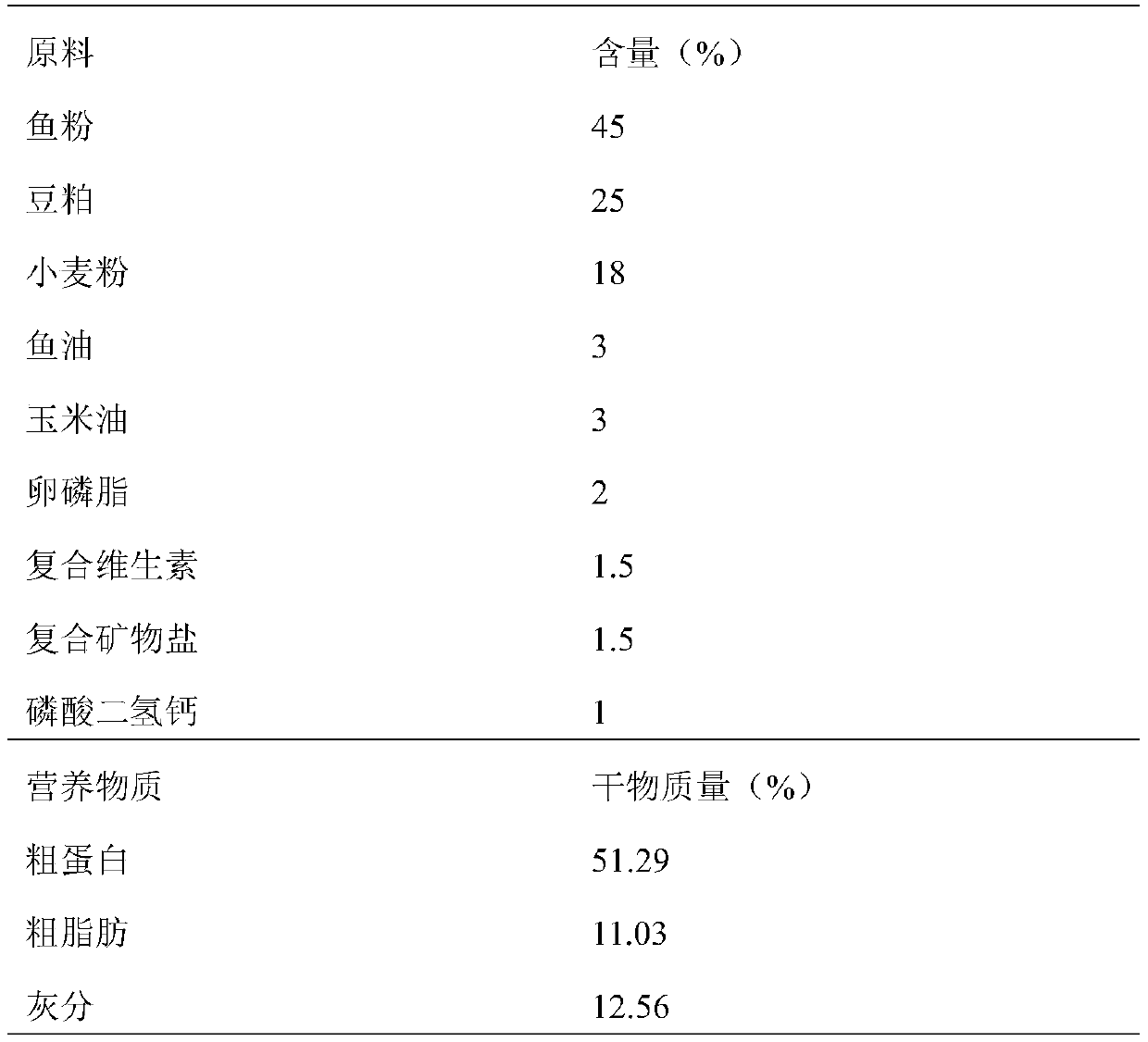 Probiotic preparation used for improving growth performance, immune performance and nutritional quality of scophthalmus maximus