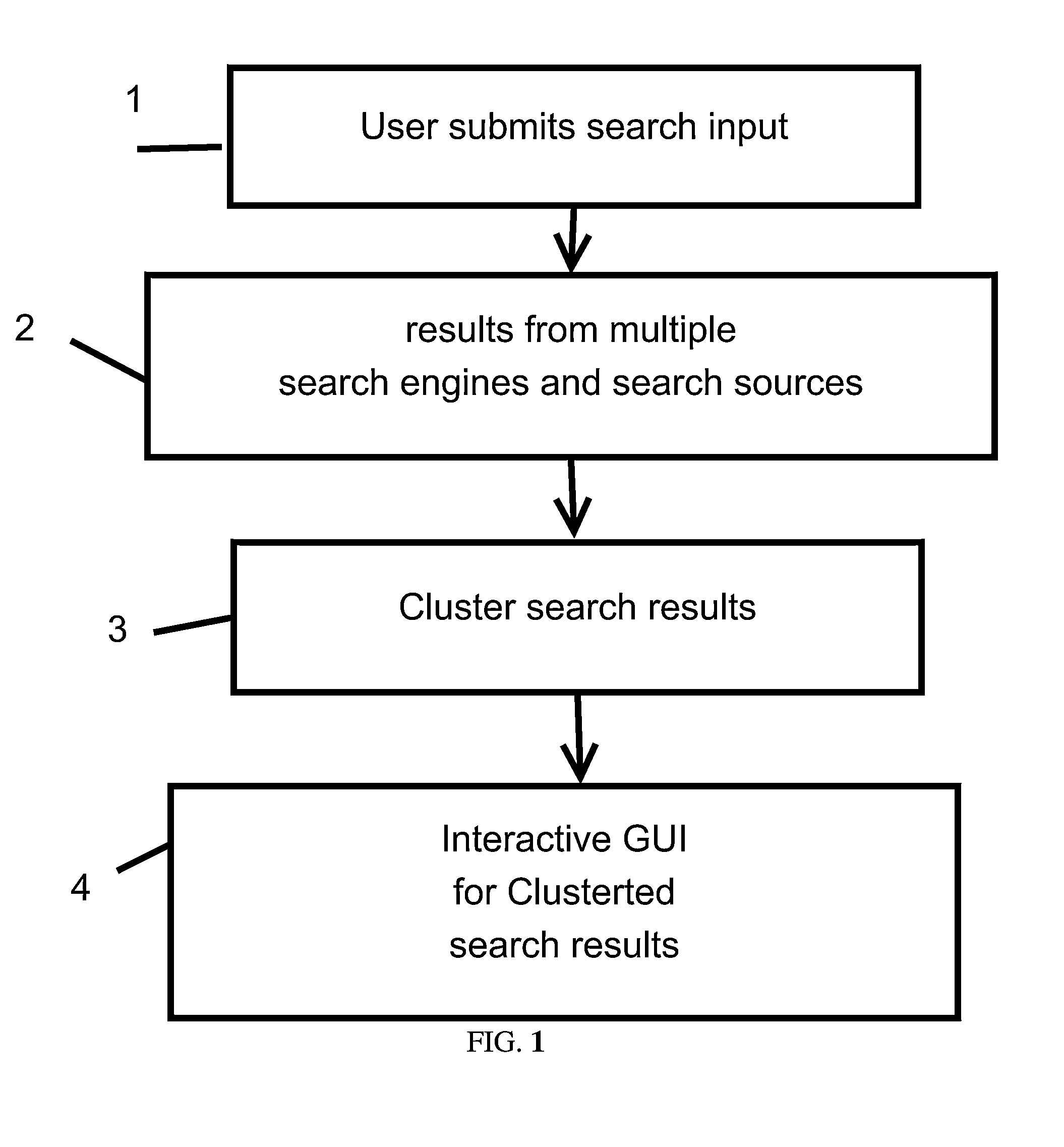 Interactive GUI for clustered search results