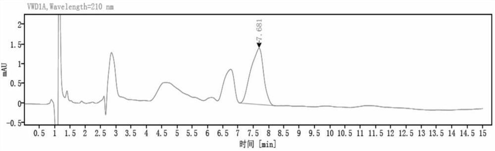 A kind of high-efficiency liquid phase detection method of rotafoxine tablets