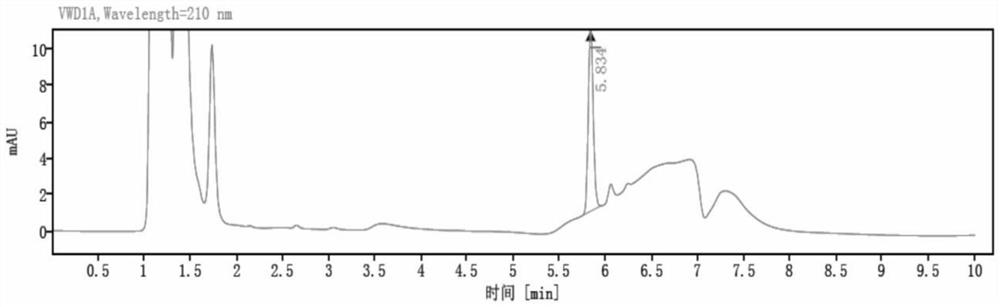 A kind of high-efficiency liquid phase detection method of rotafoxine tablets