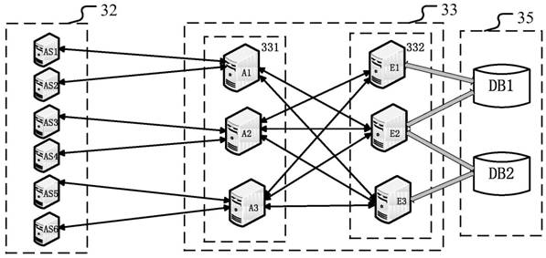 Database access method and system