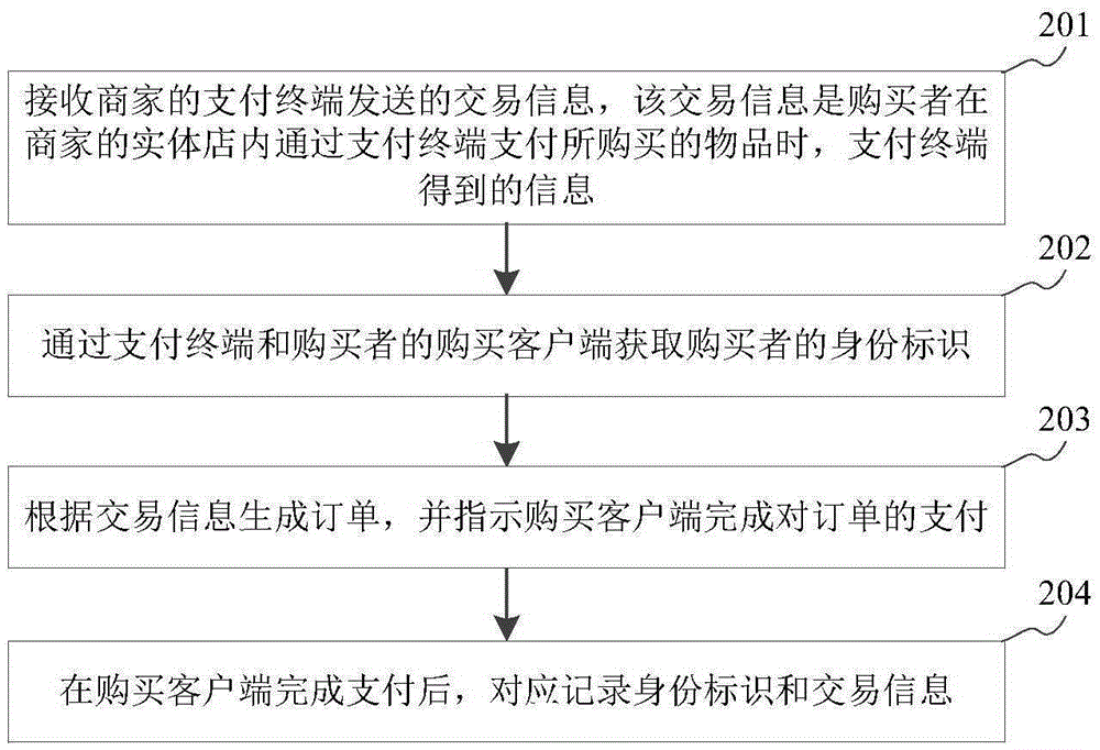 Information recording method and apparatus