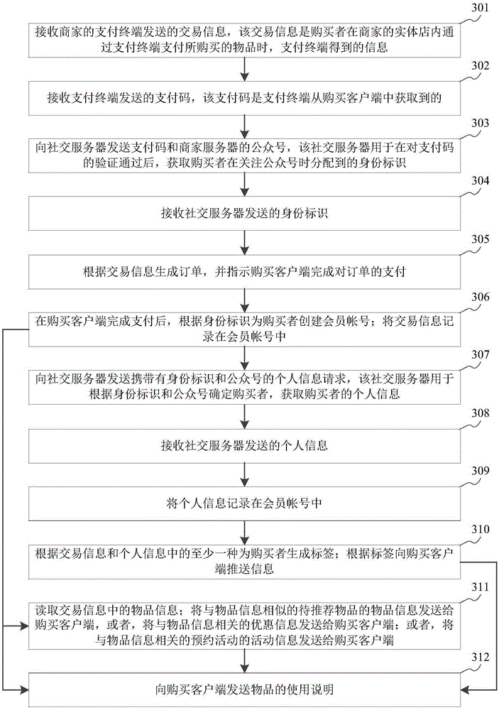 Information recording method and apparatus