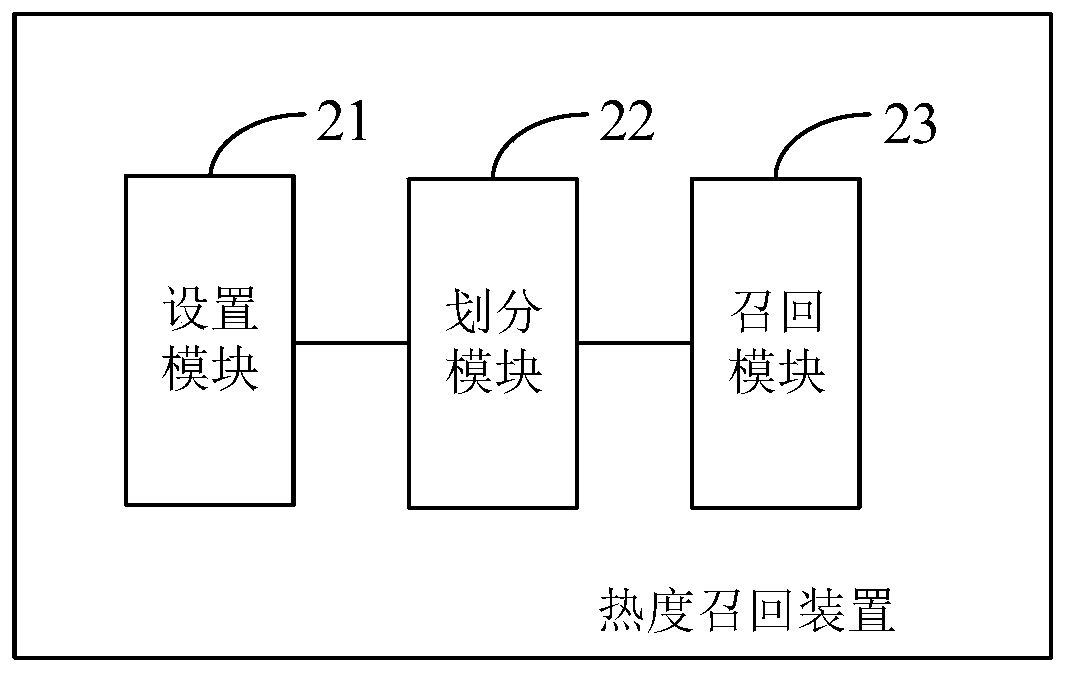 Hot recall method and device, electronic equipment and storage medium