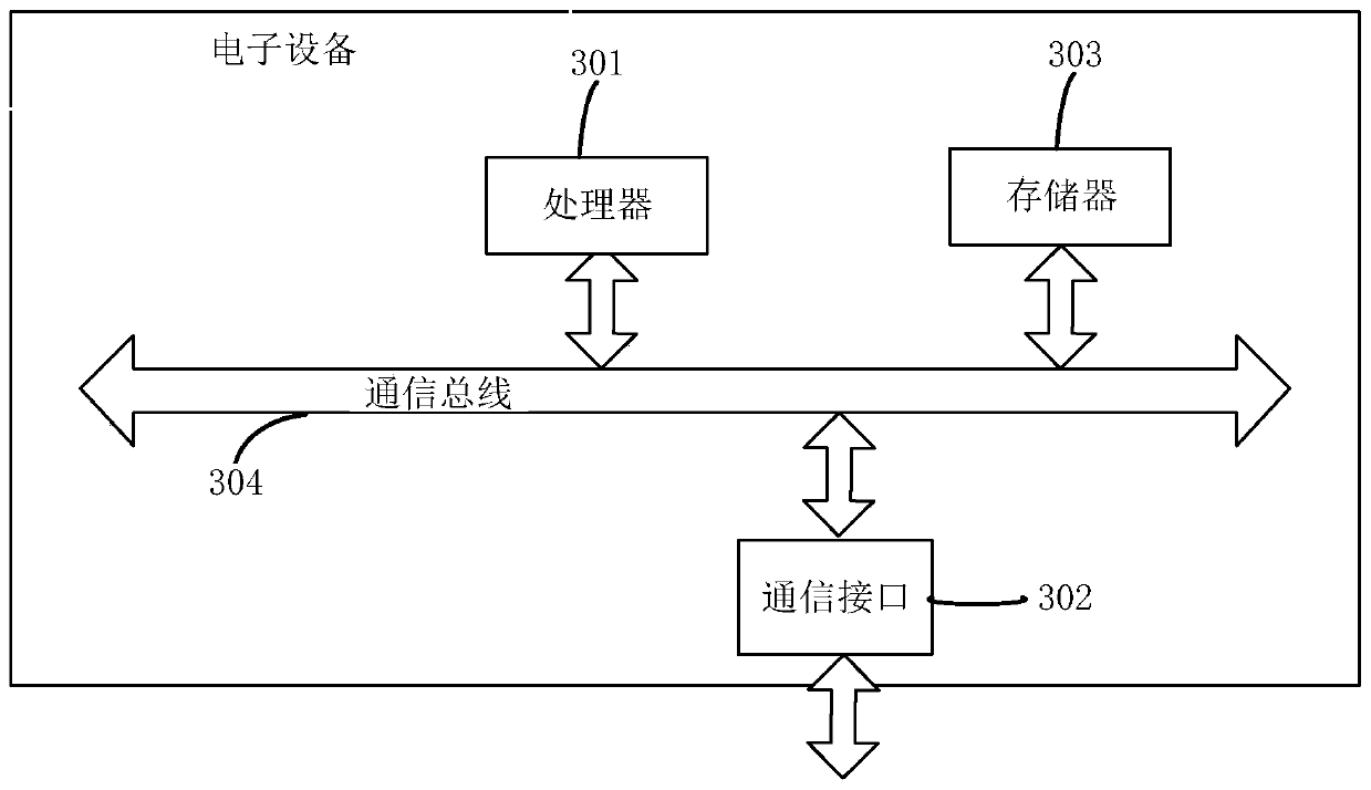 Hot recall method and device, electronic equipment and storage medium