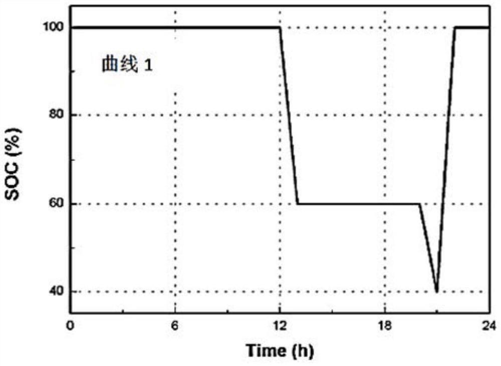 Lithium ion battery aging evaluation method