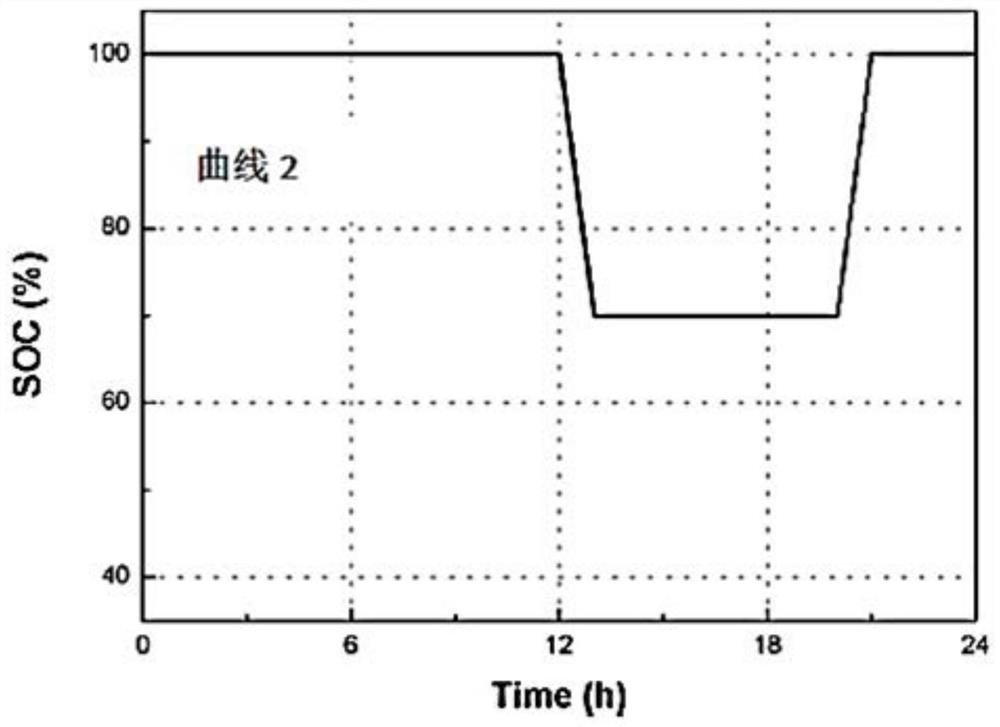 Lithium ion battery aging evaluation method