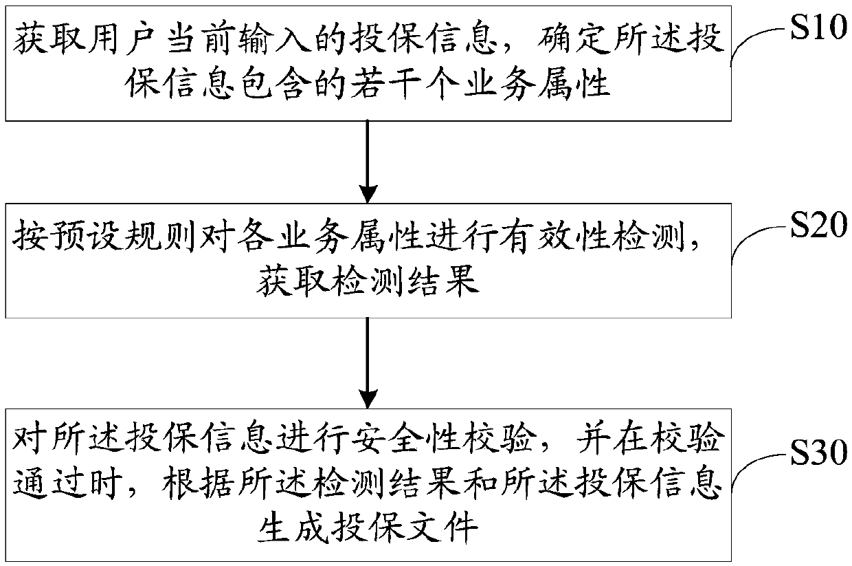 Insurance service risk management and control method, device and equipment and storage medium