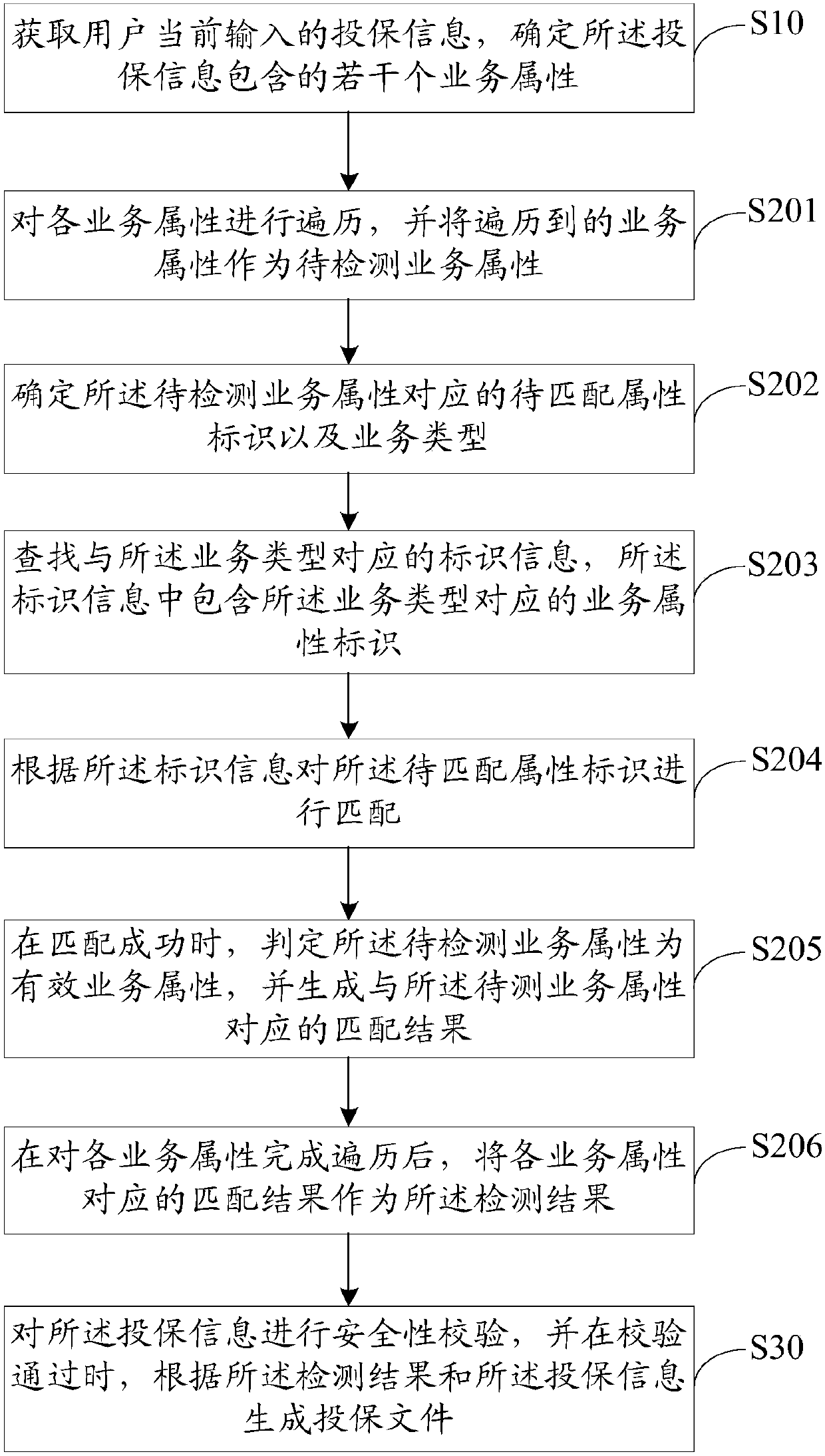 Insurance service risk management and control method, device and equipment and storage medium