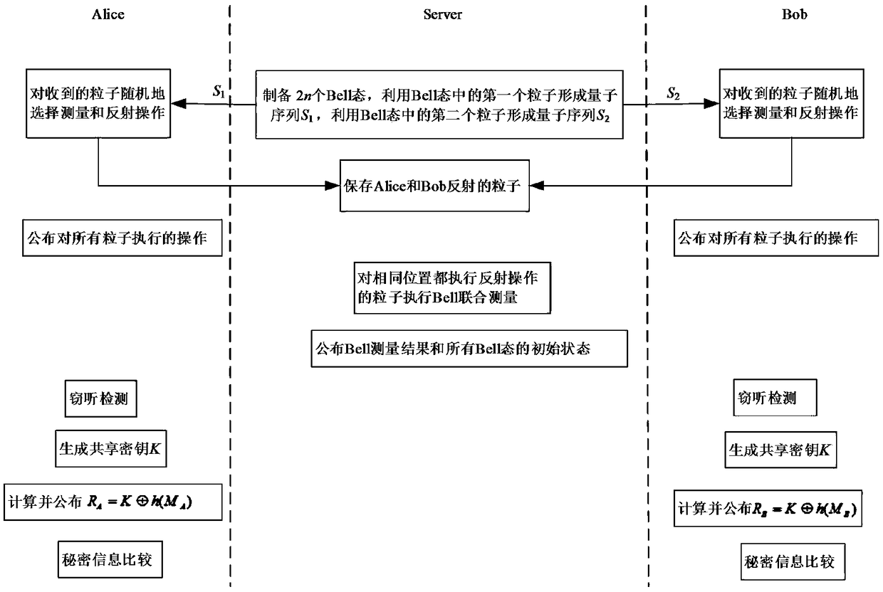 Efficient quantum privacy comparison method and system