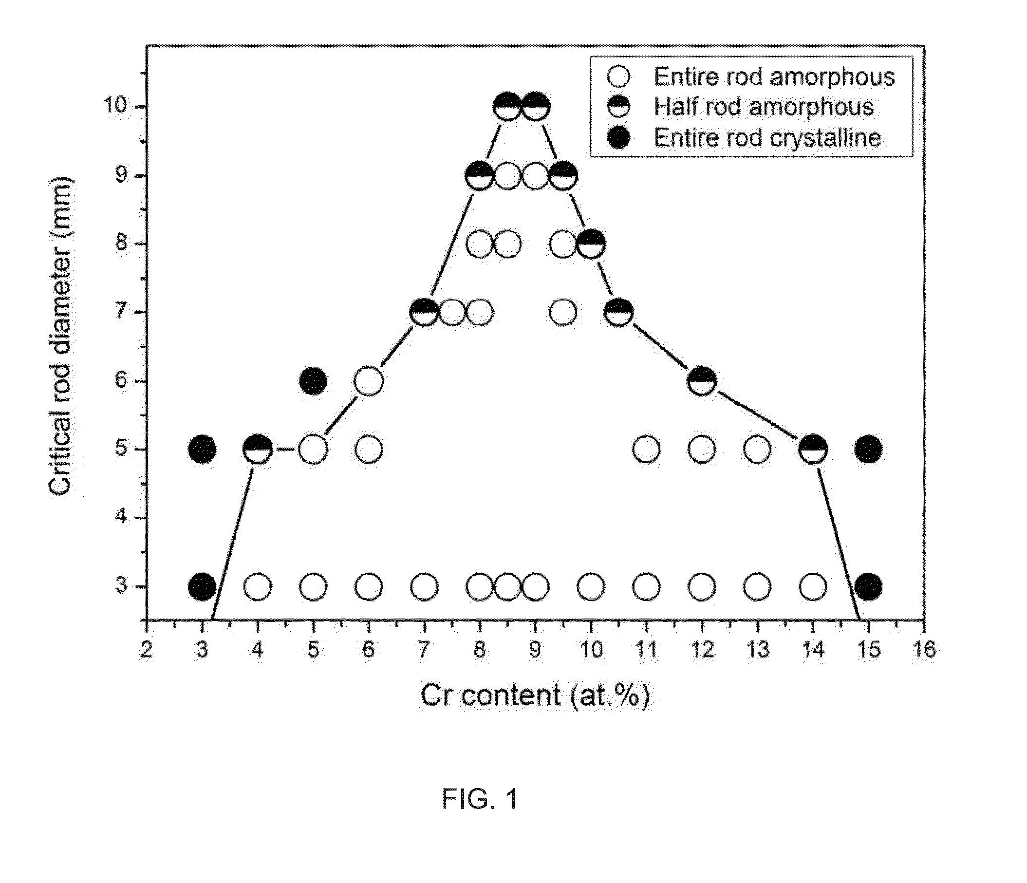 Bulk nickel-based chromium and phosphorus bearing metallic glasses with high toughness