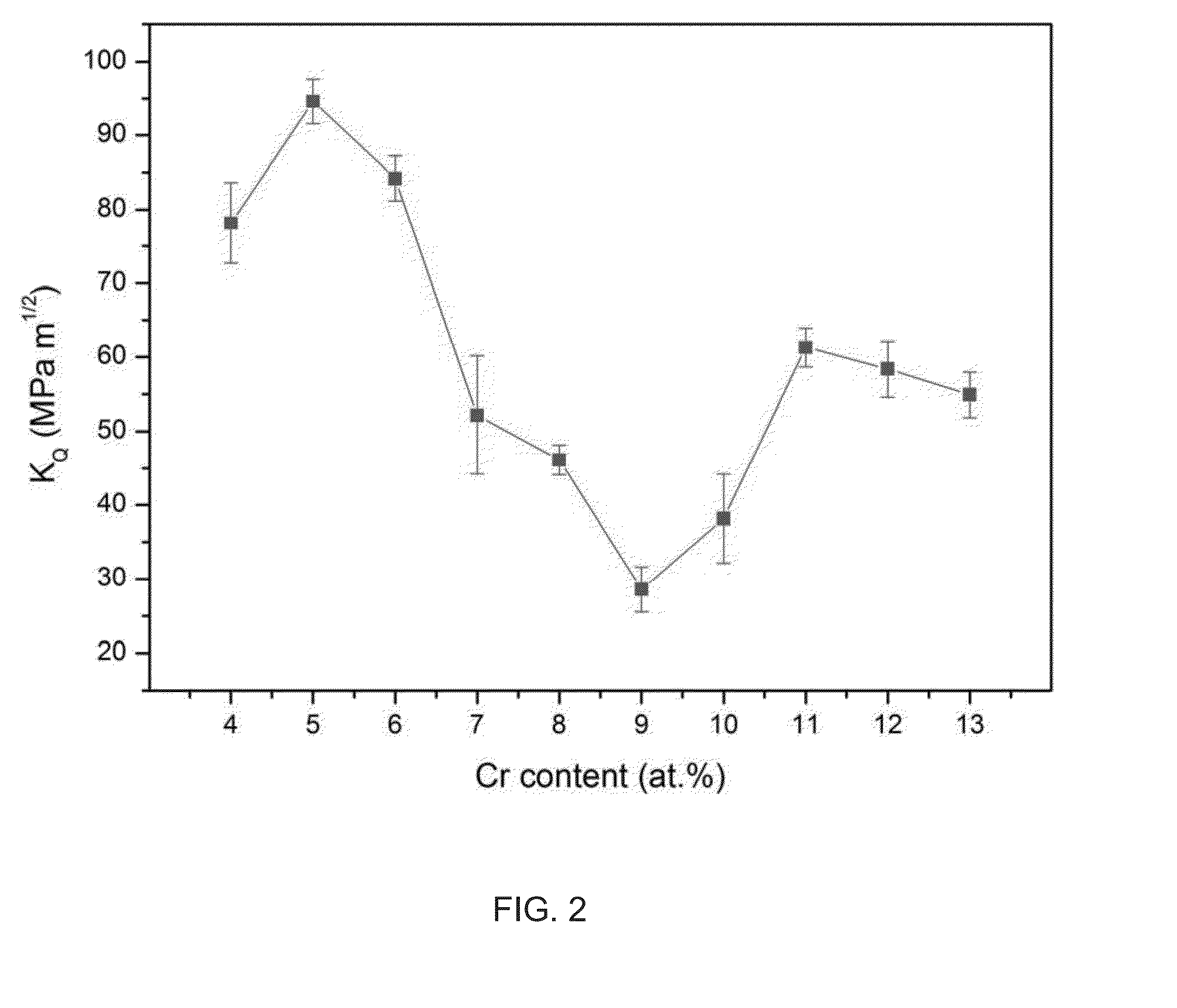 Bulk nickel-based chromium and phosphorus bearing metallic glasses with high toughness