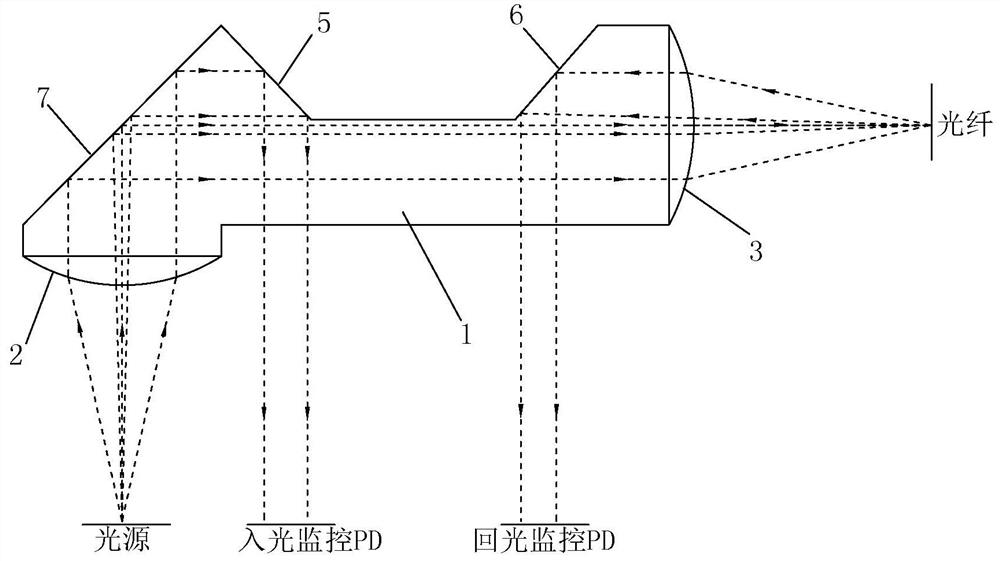 Coupling lens capable of realizing incident light and return light detection