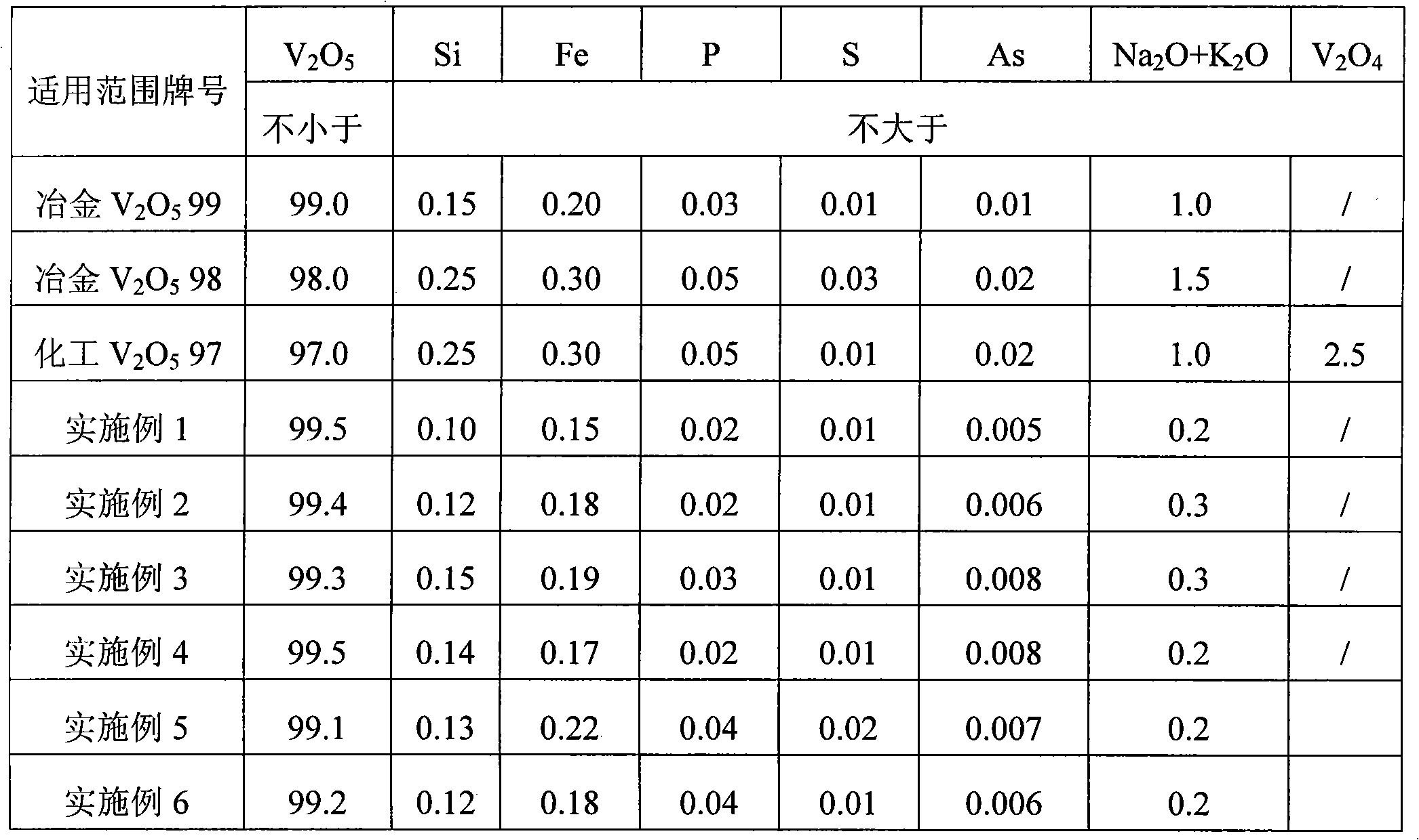 Method for extracting vanadic anhydride from stone coal vanadium ore