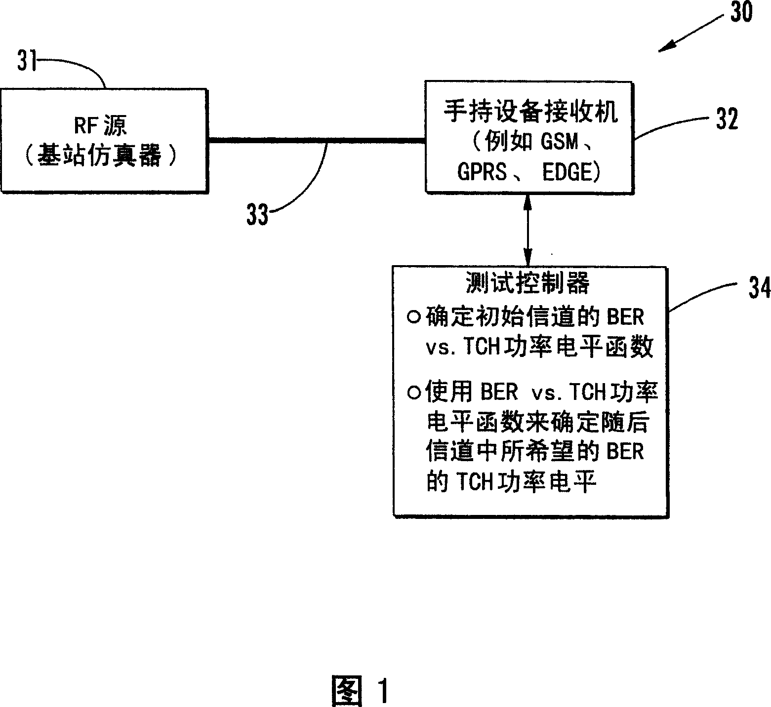 System for determining RF path loss between an RF source andan RF receiver and related methods