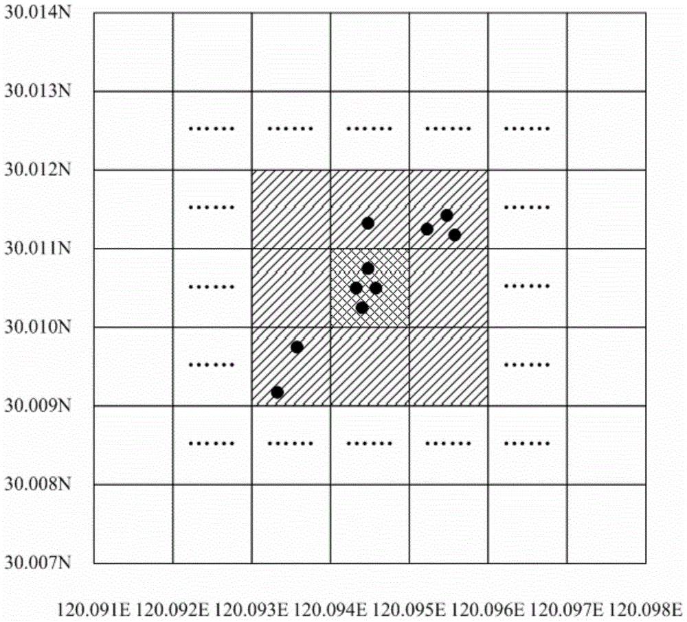 All-weather global taxi aggregation real-time monitoring method based on hbase