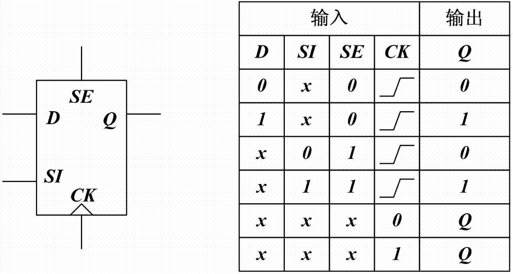 Resetting method and resetting control device of register inside chip based on scanning chain