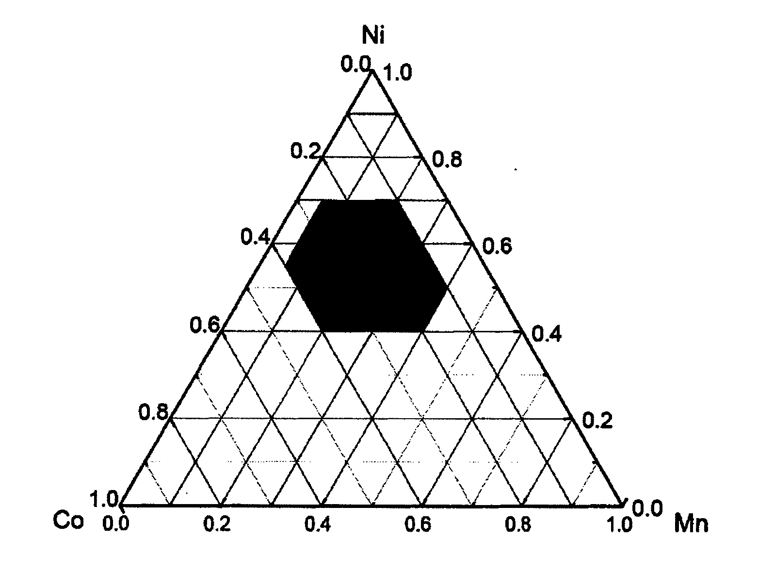 Cathode materials having high energy density and lithium secondary battery containing the same