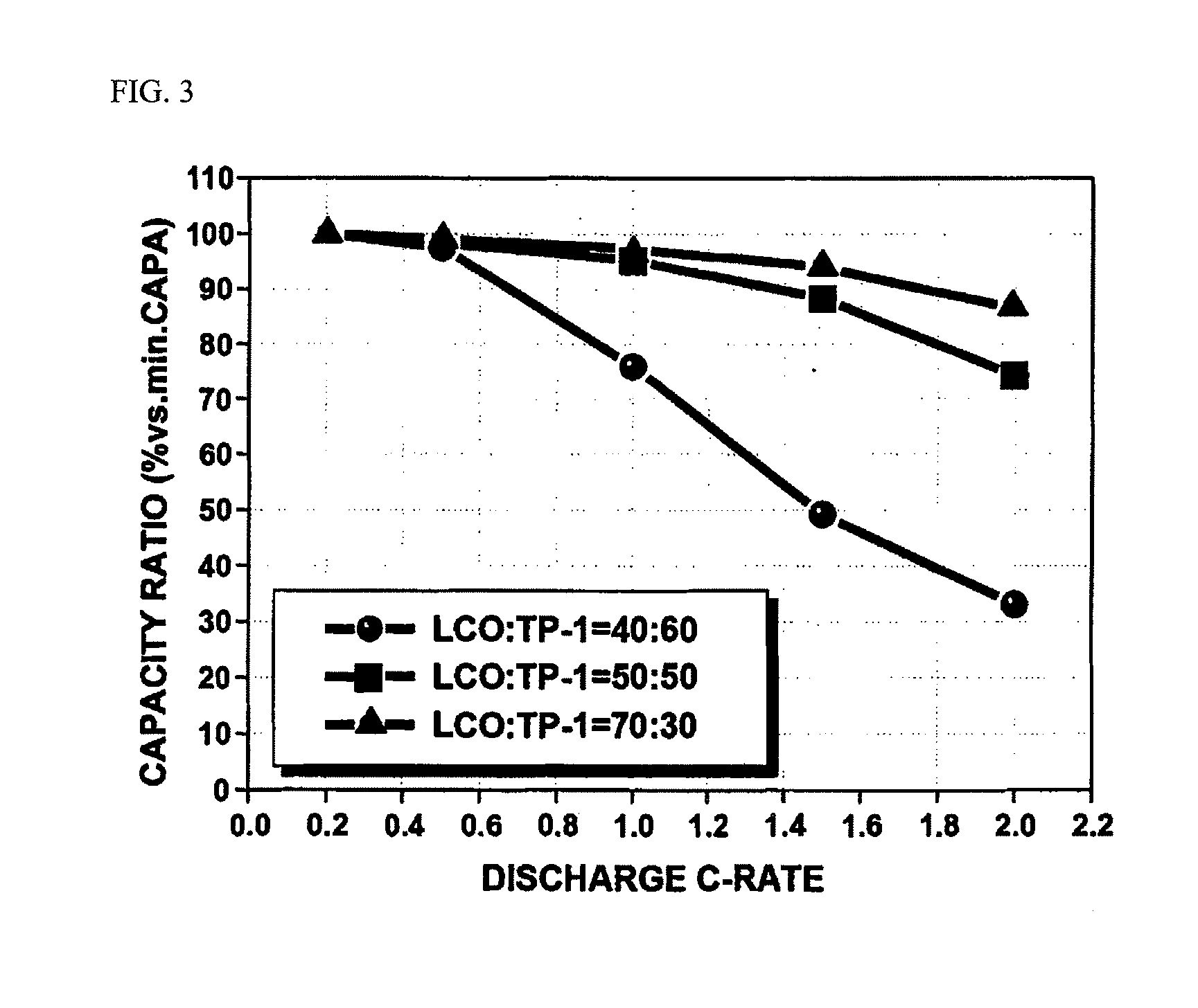 Cathode materials having high energy density and lithium secondary battery containing the same