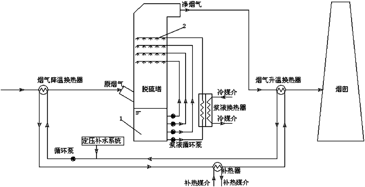 Wet desulfurization flue gas gypsum rain eliminating system and wet desulfurization flue gas gypsum rain eliminating method