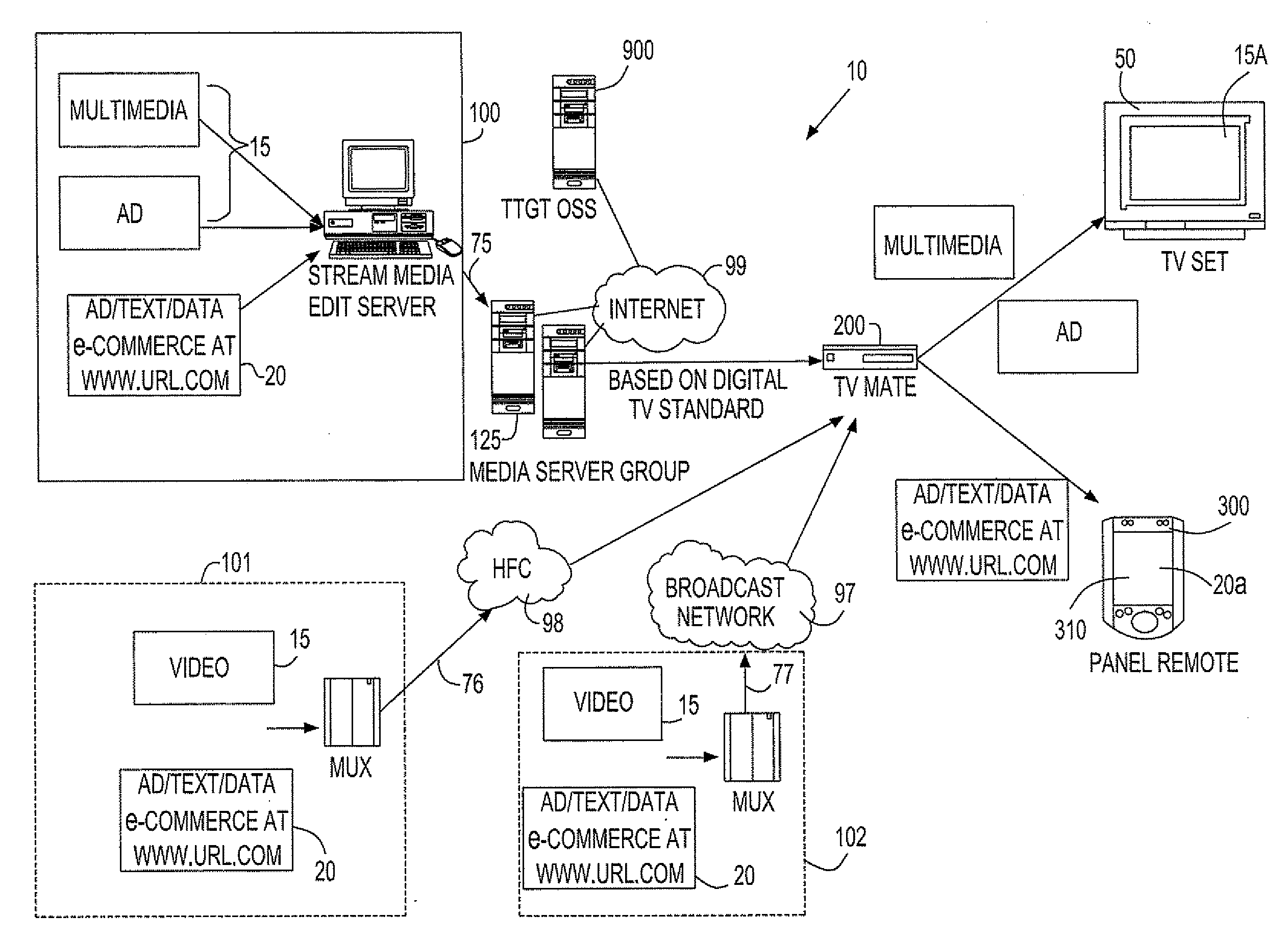 Dual display apparatus and methodology for broadcast, cable television and IPTV