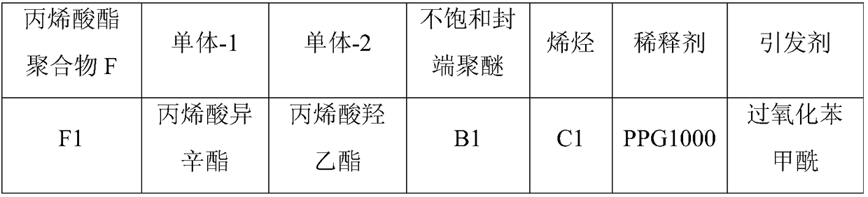 Non-silicon defoamer