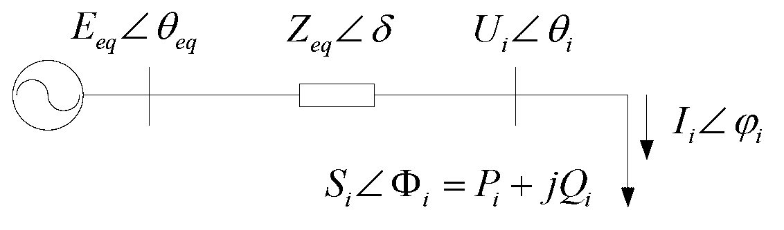 Thevenin equivalent parameter identification method based on partial least squares regression