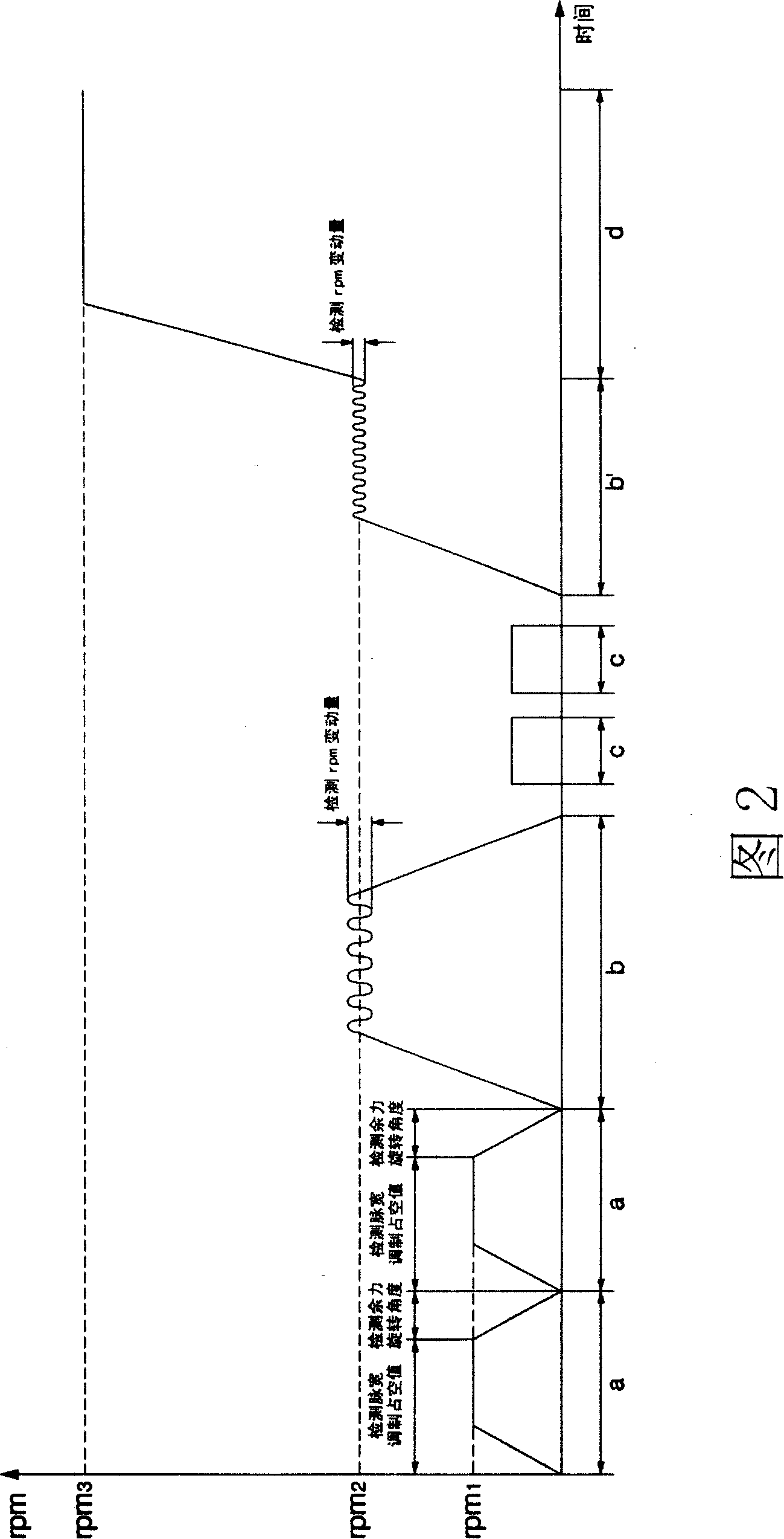 Dewatering method for drum washing machine