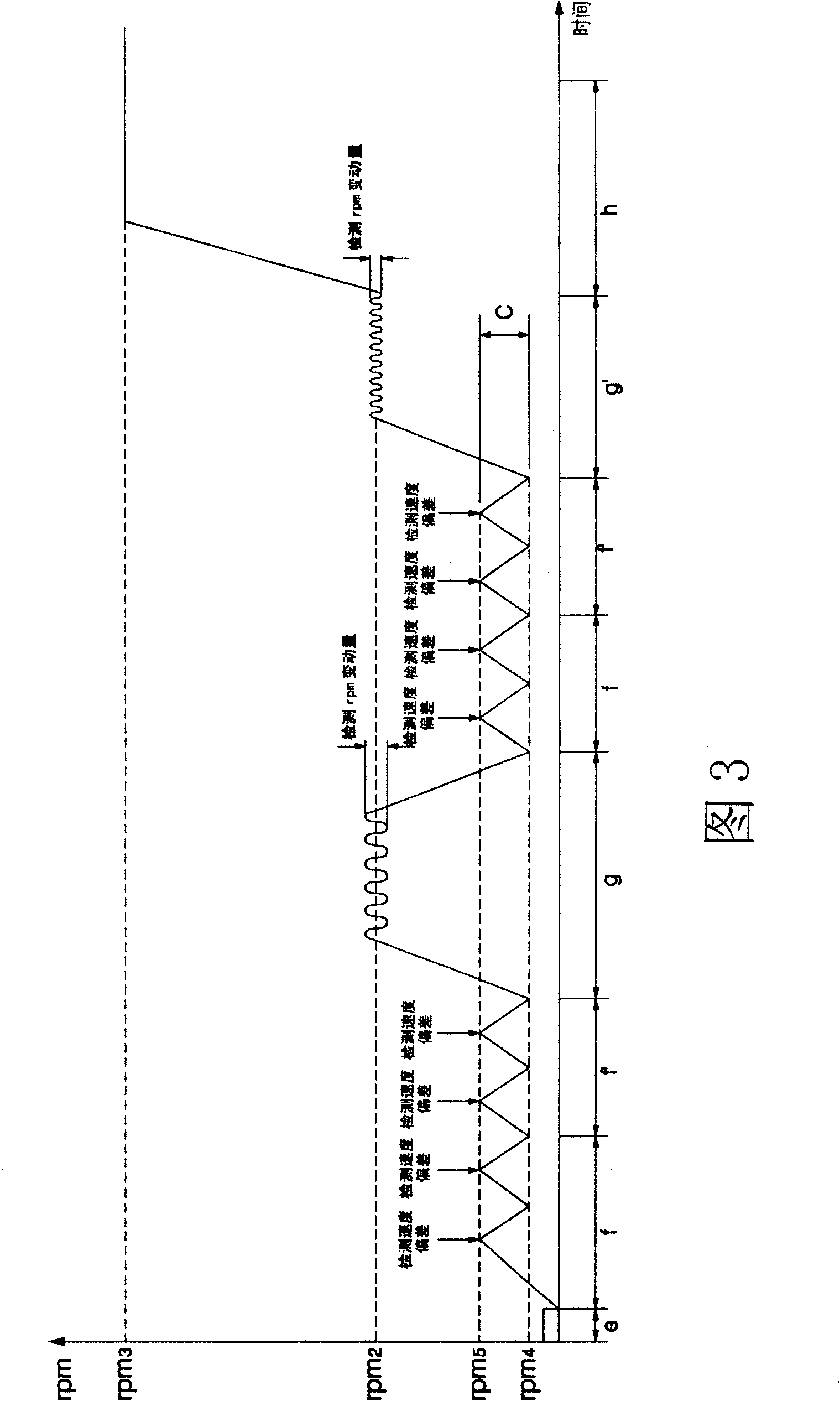 Dewatering method for drum washing machine