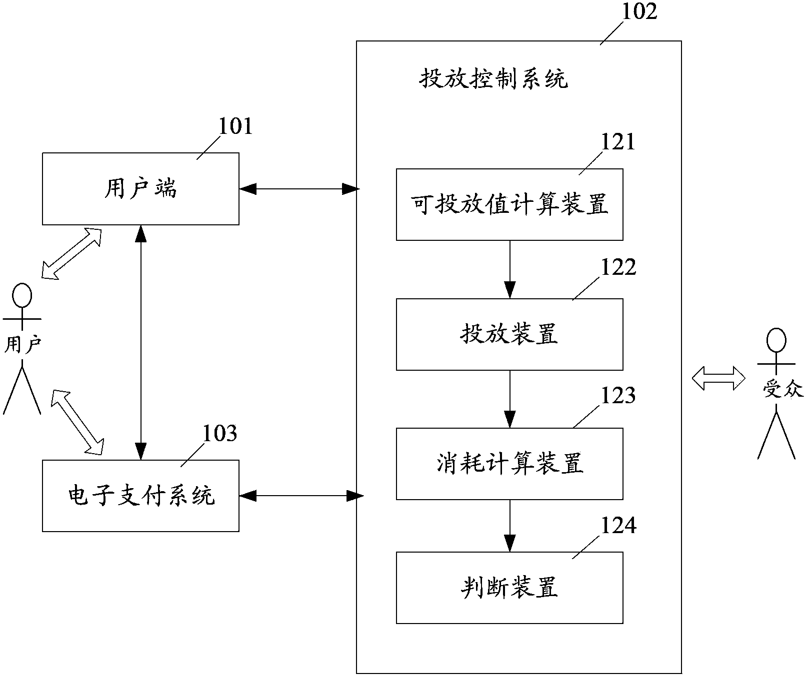 Network medium information putting control system and method