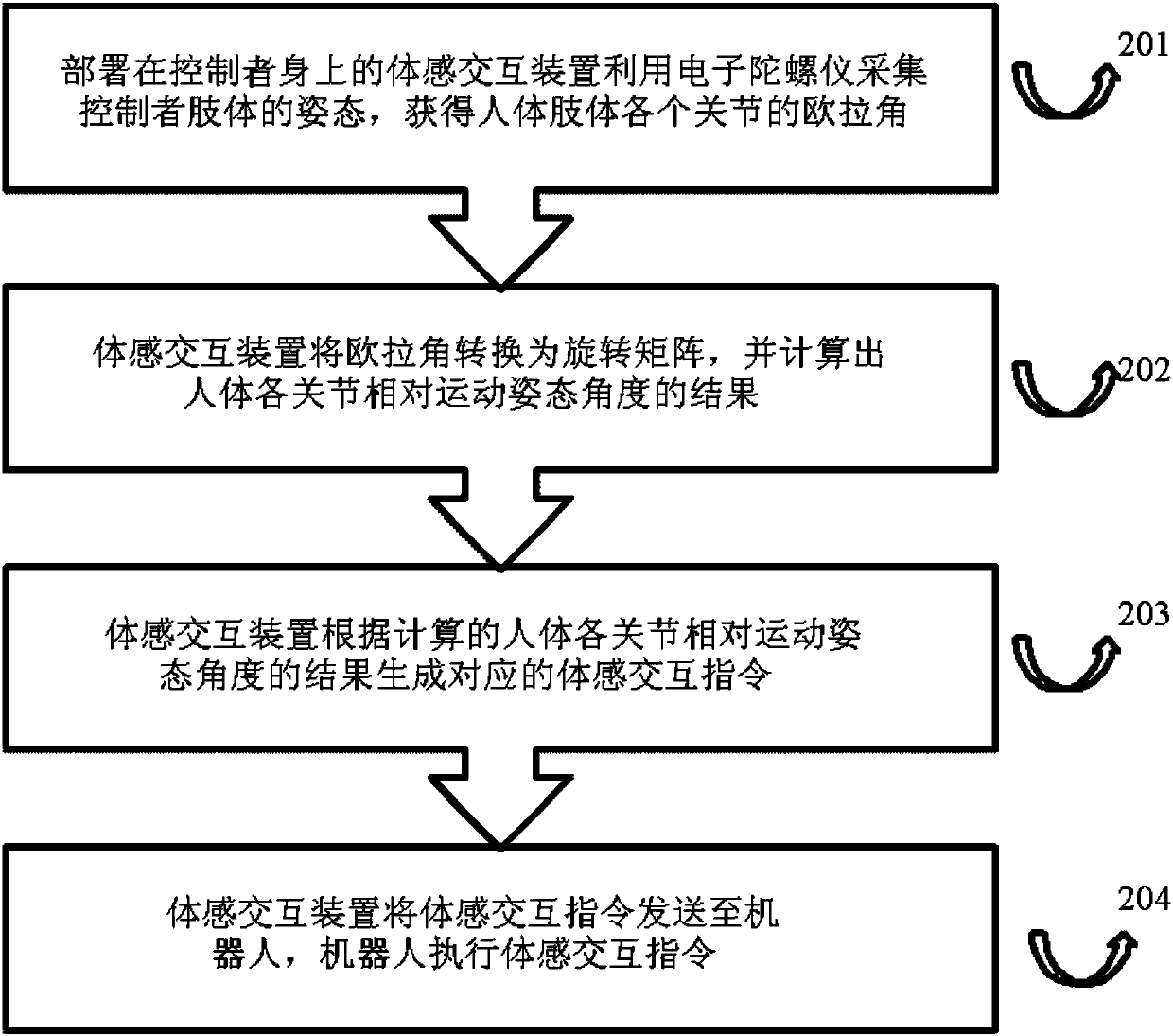 Robot control method, somatosensory interaction device and robot